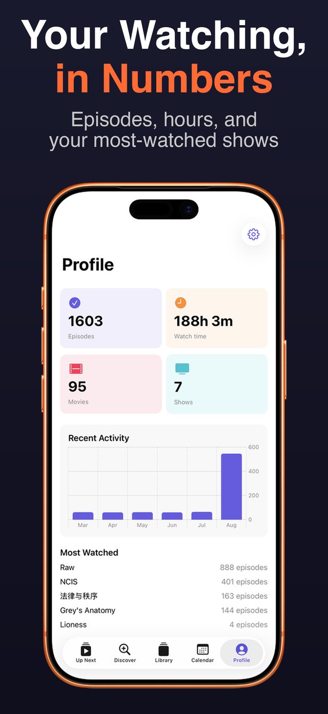 Stats screen — episodes watched, watch time, most-watched shows